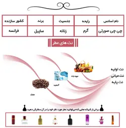 عطر چی چی صورتی Sapil chichi For Women