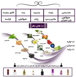 عطر جیوانچی پلی صورتی  Play For Her Giveenchy