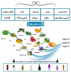عطر مردانه ایسی میاکه بلو Issey Miyake blue قیمت و خرید