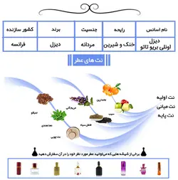 عطر مردانه دیزل آنلی دبریو تاتو Only The Brave Tattoo