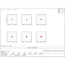 قیمت و خرید تلسکوپ شکستی 60 میلیمتری مدل askar fara300 اورجینال | عکاسی نجومی | بدون خطای رنگ | بالاترین کیفیت - فروشگاه اینترنتی دبی مد