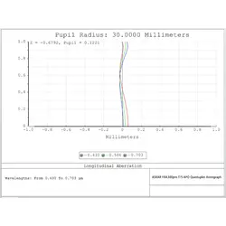 قیمت و خرید تلسکوپ شکستی 60 میلیمتری مدل askar fara300 اورجینال | عکاسی نجومی | بدون خطای رنگ | بالاترین کیفیت - فروشگاه اینترنتی دبی مد
