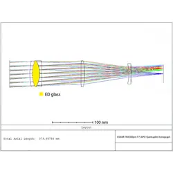 قیمت و خرید تلسکوپ شکستی 60 میلیمتری مدل askar fara300 اورجینال | عکاسی نجومی | بدون خطای رنگ | بالاترین کیفیت - فروشگاه اینترنتی دبی مد