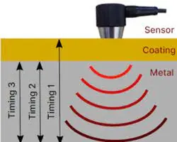پراب ضخامت سنج مدل 5P10 | فروشگاه اینترنتی پترو پژوهش خاورمیانه