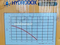 پمپ آب 1 اینچ 1 اسب جتی هیدرودوکس CAM100/01 (ویکتوری) hydrodox – victory