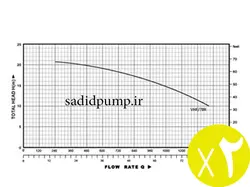 پمپ آب 3 اینچ 3 اسب هاچاسو VHF/7A (ویکتوری) victory – hachasou (پک 2 عددی)