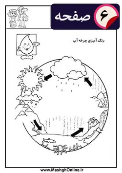 کاربرگ واحد کار چرخه آب