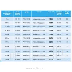 قیمت و مشخصات کنتاکتور خازنی ای بی ان (ABN-UK) 25 کیلوواری مدل RVCC2512