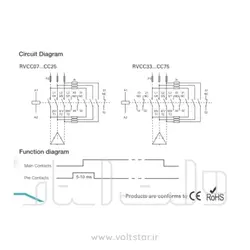 قیمت و مشخصات کنتاکتور خازنی ای بی ان (ABN-UK) 25 کیلوواری مدل RVCC2512