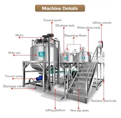 مشخصات، قیمت روز و خرید هموژنایزر شیر مدل SM 10150 | آی فودز