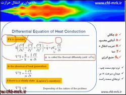 آموزش تئوری انتقال حرارت هدایت و جابجایی در Fluent