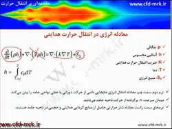 آموزش تئوری انتقال حرارت هدایت و جابجایی در Fluent