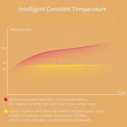 دستگاه بخور و رطوبت ساز Deerma F628s شیائومی