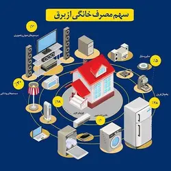کتابچه مصرف برق انواع تجهیزات برقی
