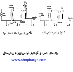 راهنمای نصب و نگهداری ترانس ایزوله بیمارستانی