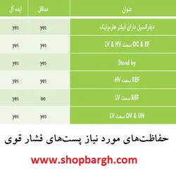 حفاظت‌های مورد نیاز پست‌های فشار قوی