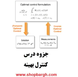 جزوه درس کنترل بهینه