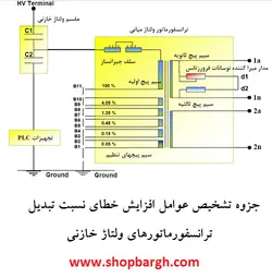 جزوه تشخیص عوامل افزایش خطای نسبت تبدیل ترانسفورماتور‌های ولتاژ خازنی