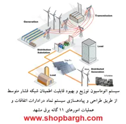 سیستم اتوماسیون توزیع و بهبود قابلیت اطمینان شبکه فشار متوسط در مشهد