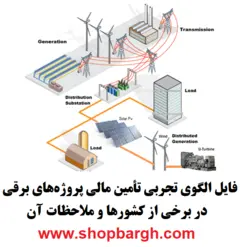 فایل الگوی تجربی تأمین مالی پروژه ‎های برقی در برخی از کشور‌ها و ملاحظات آن