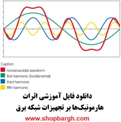 دانلود فایل آموزشی اثرات هارمونیک‌ها بر تجهیزات شبکه برق