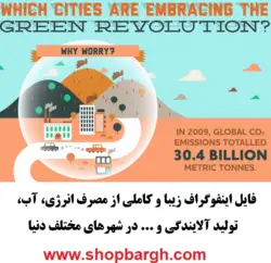 فایل pdf اینفوگراف زیبا و کاملی از مصرف انرژی، آب، تولید آلایندگی و ... در شهرهای مختلف دنیا