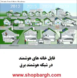 فایل pdf اینفوگراف خانه های هوشمند در شبکه هوشمند برق
