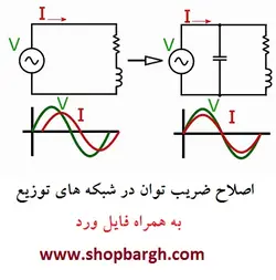 نحوه اصلاح ضریب توان در شبکه های توزیع + فایل ورد