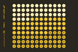 120 عکس PNG کاور هایلایت آماده فروشگاهی زرد اینستاگرام [HCP84]