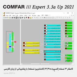 COMFAR III Expert 3.3a 64-bit