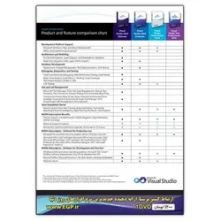 Microsoft Visual Studio 2010 Ultimate + Surce Code and Component