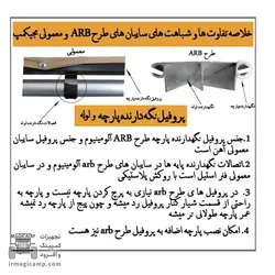 سایبان بغل خودرو معمولی مجیکمپ - گروه تولیدی مجیکمپ