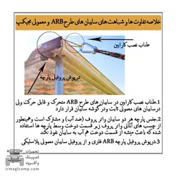 سایه بان بغل خودرو طرح ARB مجیکمپ - گروه تولیدی مجیکمپ