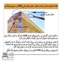 سایه بان بغل خودرو طرح ARB مجیکمپ - گروه تولیدی مجیکمپ