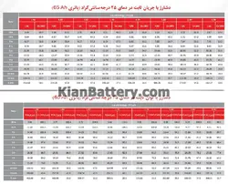 باتری یو پی اس سپاهان باتری مدل اوربیتال ژل 65 آمپر