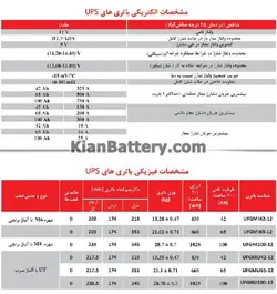 باتری یو پی اس سپاهان باتری مدل اوربیتال ژل 65 آمپر