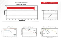 باتری یو پی اس سپاهان باتری مدل اوربیتال ژل 65 آمپر