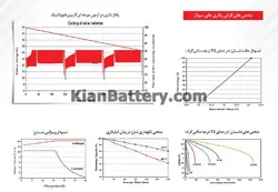 باتری یو پی اس سپاهان باتری مدل اوربیتال ژل 65 آمپر