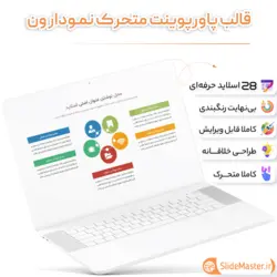 قالب پاورپوینت نمودار ون Venn