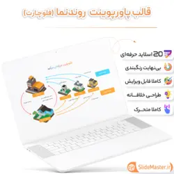 قالب پاورپوینت روندنما فلوچارت حرفه ای