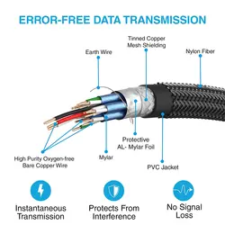 کابل HDMI ایسر Ultra HD 4K ء (5 متری)