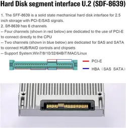 کارت تبدیل اس اس دی U.2 SFF-8639 به PCI-e 4x
