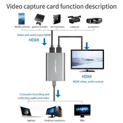 کارت کپچر HDMI اکسترنال آکاسیس مدل AC-2841