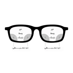 خرید عینک مطالعه تدریجی با نمره +1.00 و +2.50 و فریم ویفرر و مشکی مدل H103 | فروشگاه آرکوشاپ