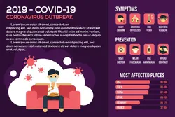 طرح لایه باز اینفوگرافیک ویروس کرونا Corona virus infographics - افزونه ها | شبکه خرید و فروش منابع دیجیتالی