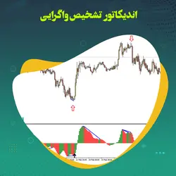 اندیکاتور تشخیص واگرایی aodivergence