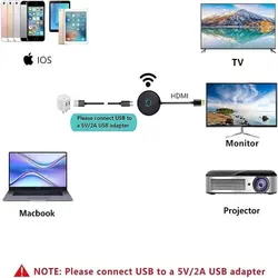 دانگل وایرلس گرین Green Lion Full Screen HDTV Dongle مدل GNFHTVDOGLBK