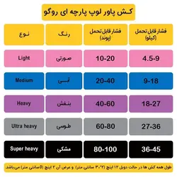 کش بدنسازی پاور لوپ روگ پارچه ای Light | صورتی | پهلوان شاپ