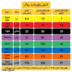 کش بدنسازی پاورباند روگ 6.4 میلیمتر Super Light | زرد | پهلوان شاپ