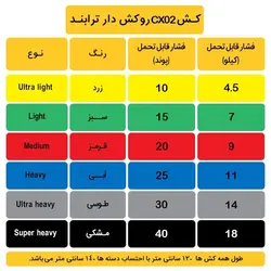 کش بدنسازی مقاومتی ترابند CX02 سایز 1/2 متری Ultra Light LTS | زرد | پهلوان شاپ